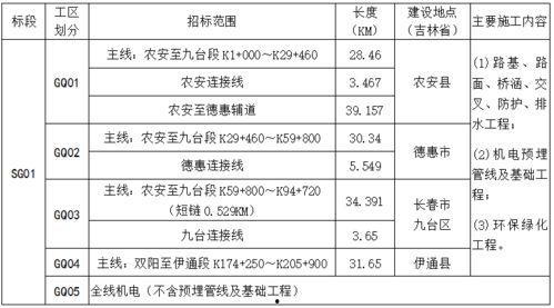 国产精品特级毛片一区二区三区  第3张